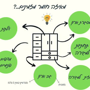 תכנון מוצר בהתאמה אישית